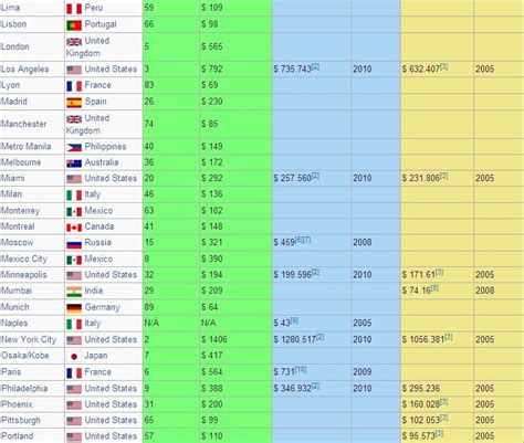 gdp episode 421|List of cities by GDP .